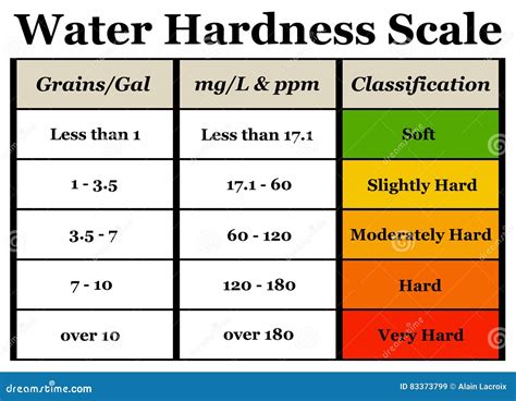 hardness test in water|hard water ppm chart.